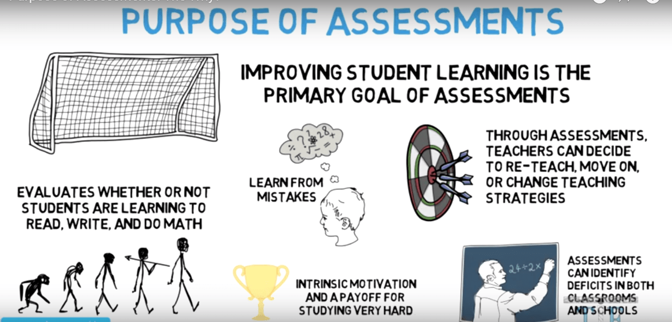 Purposes and alignment of assessment – Gwendolyn Estrella